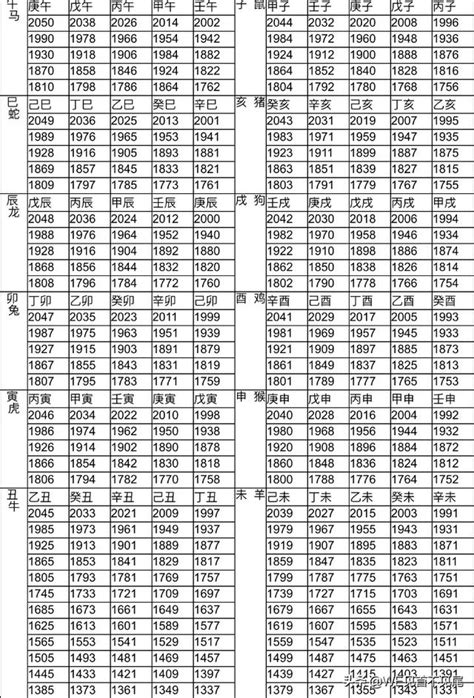 90年屬什麼|12生肖對照表最完整版本！告訴你生肖紀年：出生年份。